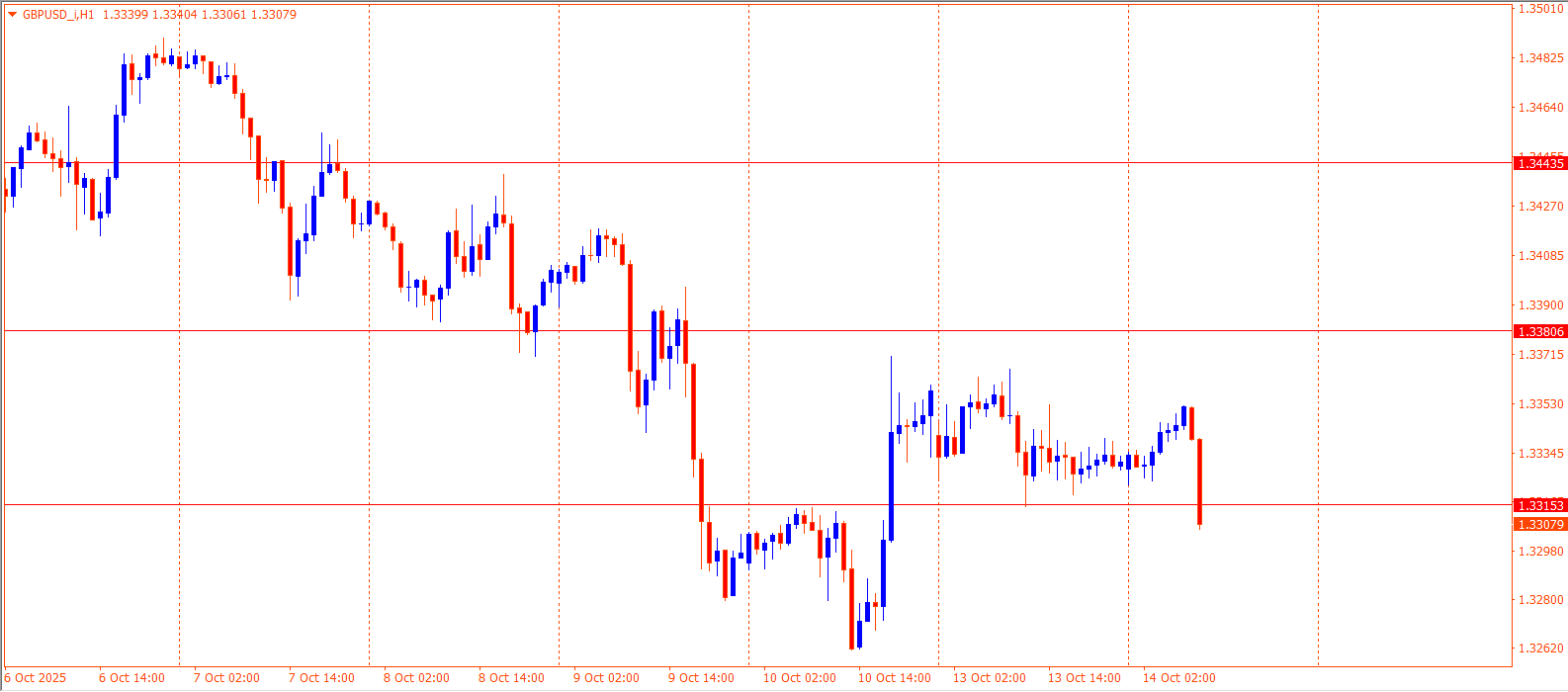 GBPUSD